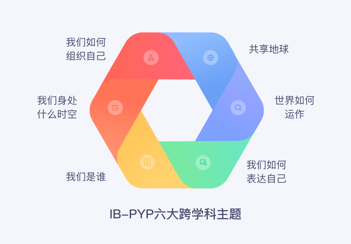 首次将IB“6大跨学科主题”带入中文课堂